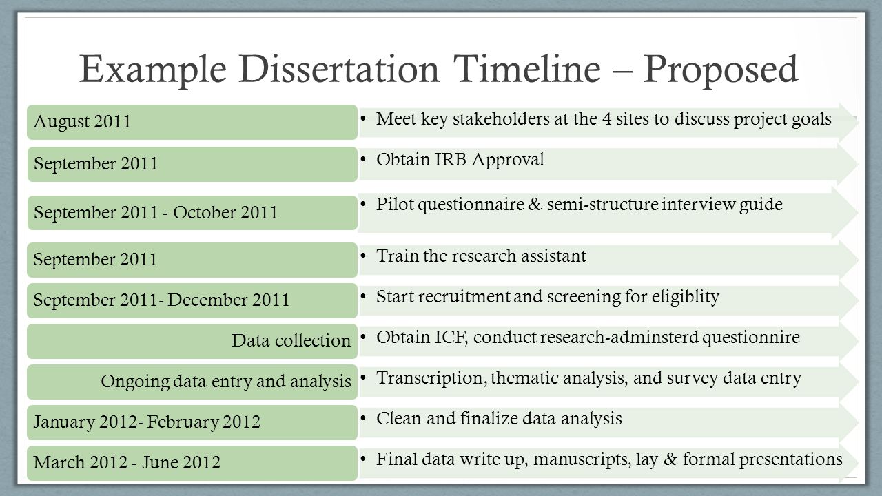 Sample dissertation completion timeline