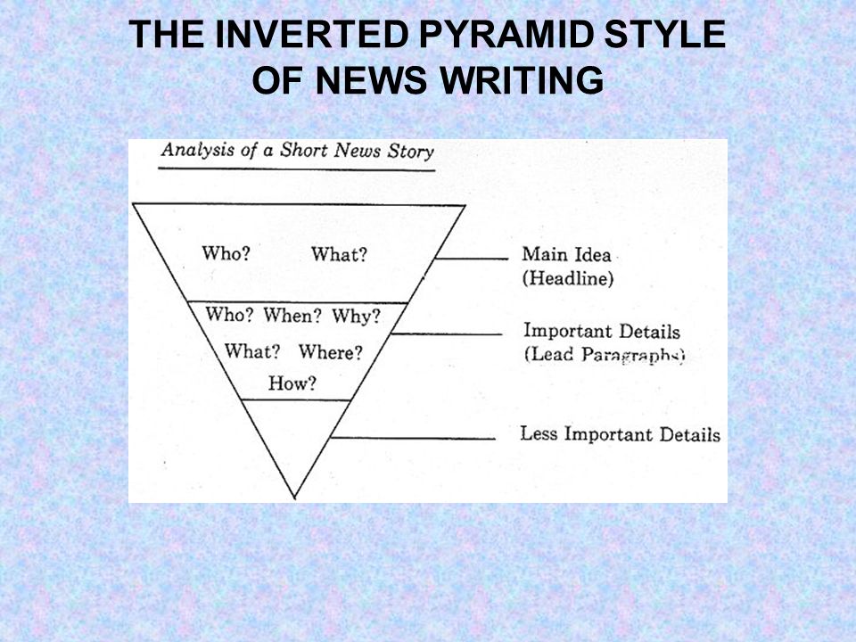 THE INVERTED PYRAMID STYLE OF NEWS WRITING