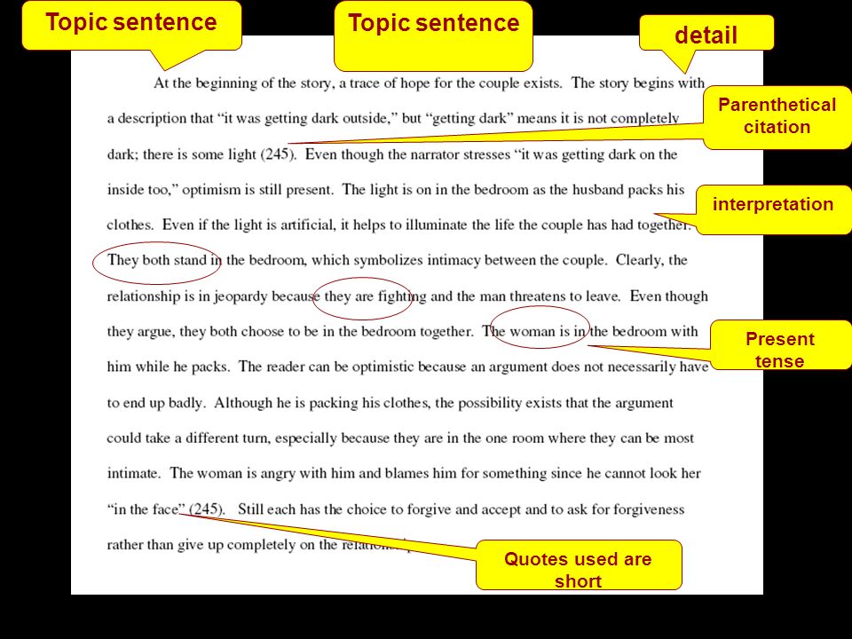 interpretation Topic sentence detail Parenthetical citation Topic sentence Quotes used are short Present tense