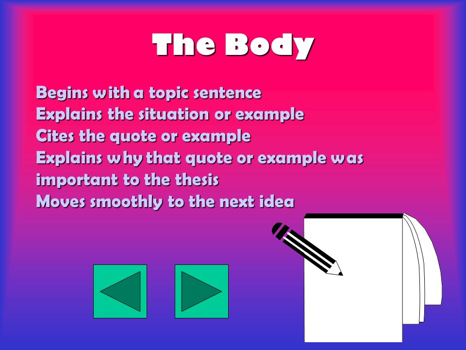 The Body Begins with a topic sentence Explains the situation or example Cites the quote or example Explains why that quote or example was important to the thesis Moves smoothly to the next idea