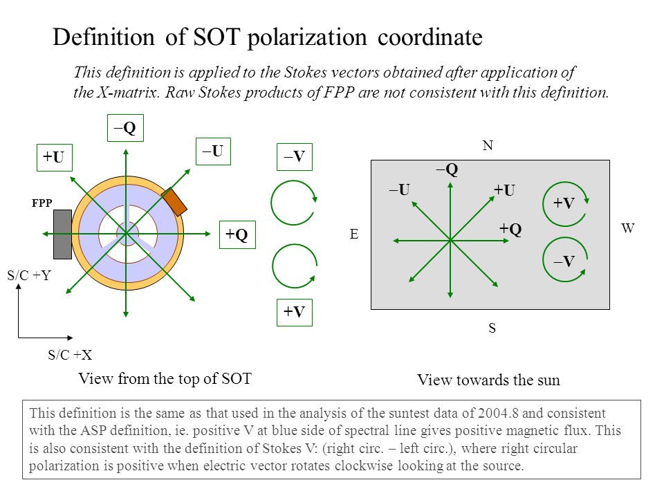 FPP +Q +U UU View from the top of SOT QQ VV +V View towards the sun S/C +Y S/C +X W N S E +Q QQ UU +U VV +V Definition of SOT polarization coordinate This definition is the same as that used in the analysis of the suntest data of and consistent with the ASP definition, ie.