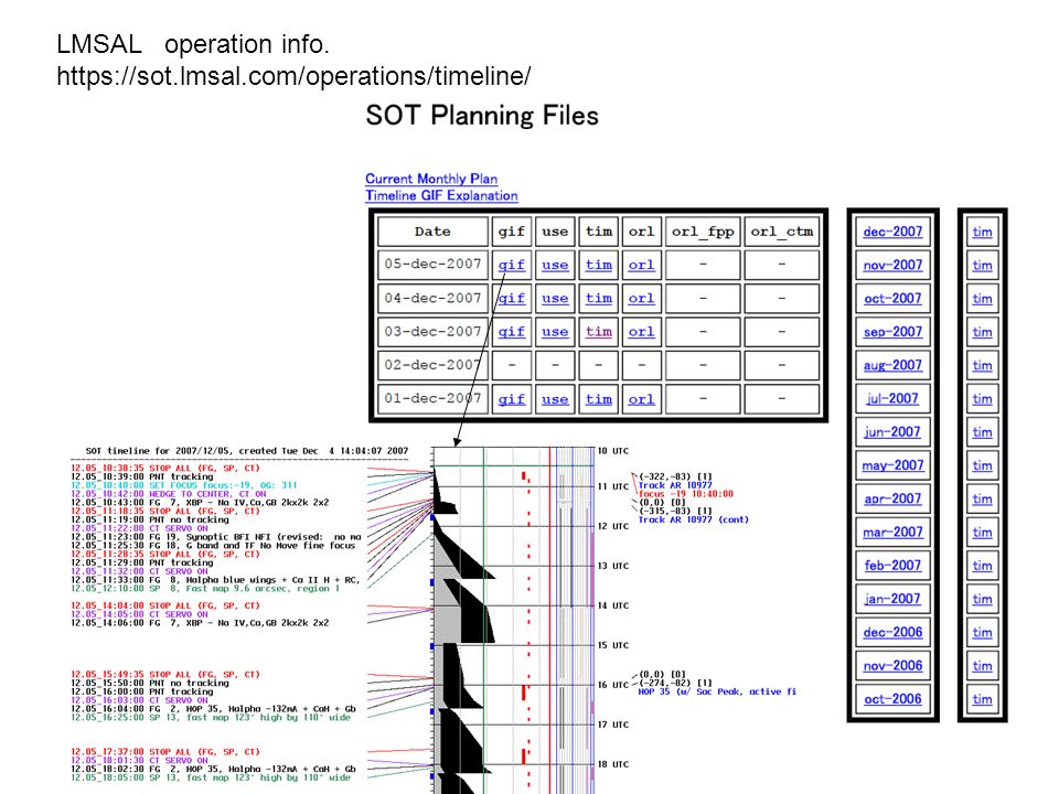 LMSAL operation info.