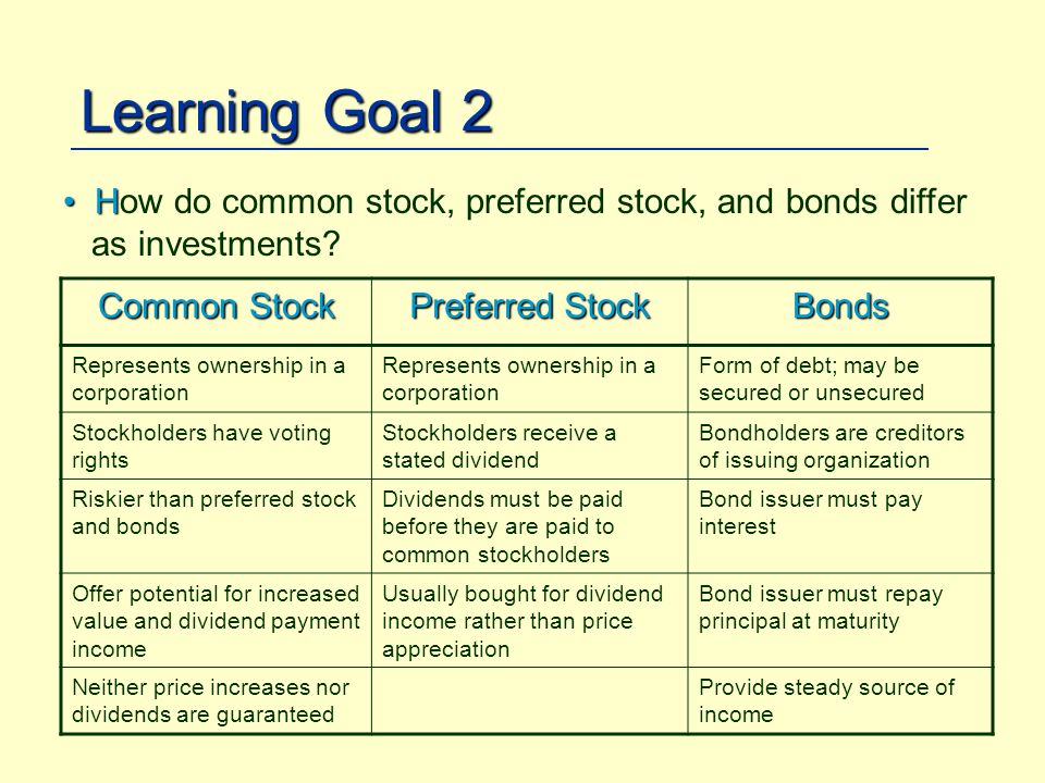 chapter 13 investing in bonds section 2 chapter 13 investing in bonds section 2
