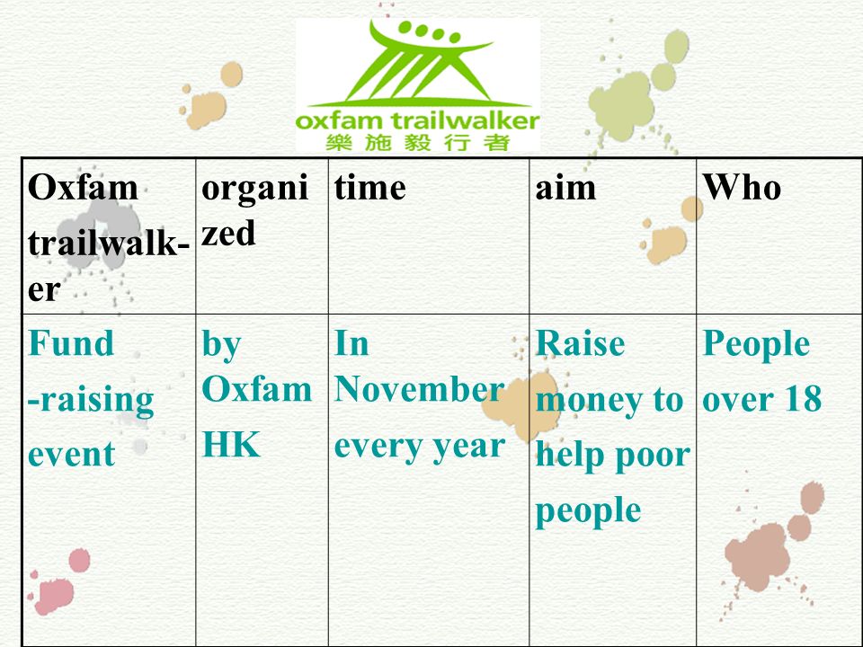 Oxfam trailwalk- er organi zed timeaimWho Fund -raising event by Oxfam HK In November every year Raise money to help poor people People over 18