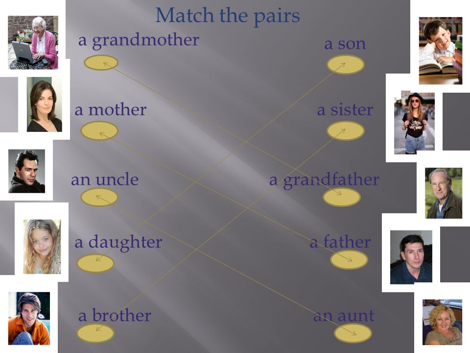 a grandmother a mother an uncle a daughter a brother a son a sister a grandfather a father an aunt Match the pairs