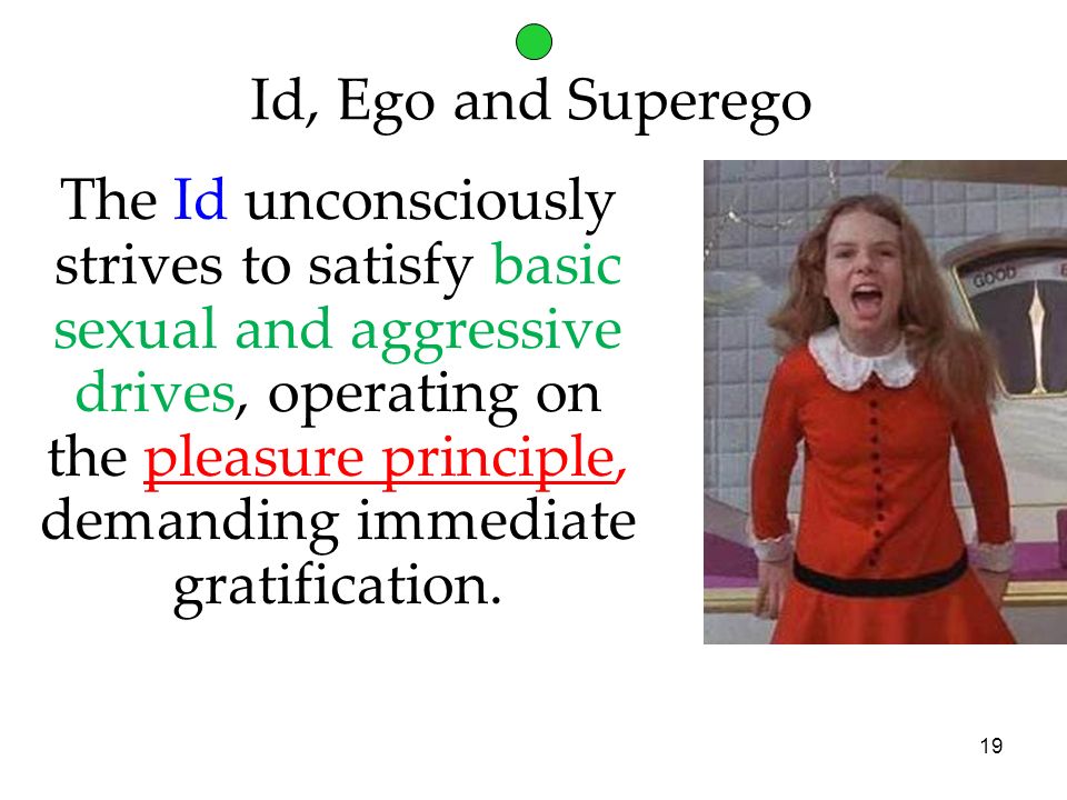 19 Id, Ego and Superego The Id unconsciously strives to satisfy basic sexual and aggressive drives, operating on the pleasure principle, demanding immediate gratification.