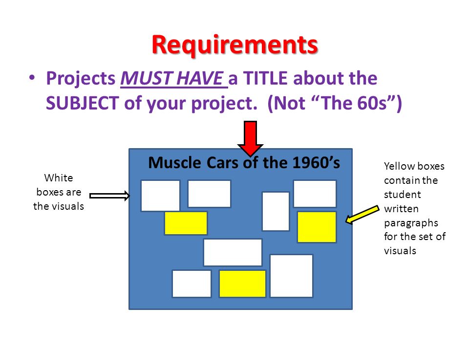 Requirements Projects MUST HAVE a TITLE about the SUBJECT of your project.