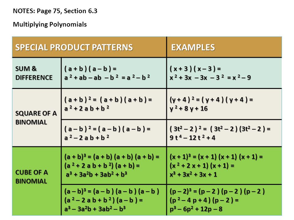 NOTES: Page 75, Section 6.3 Multiplying Polynomials SPECIAL PRODUCT PATTERNS EXAMPLES EXAMPLES SUM & DIFFERENCE ( a + b ) ( a – b ) = a 2 + ab – ab – b 2 = a 2 – b 2 ( x + 3 ) ( x – 3 ) = x 2 + 3x – 3x – 3 2 = x 2 – 9 SQUARE OF A BINOMIAL ( a + b ) 2 = ( a + b ) ( a + b ) = a a b + b 2 (y + 4 ) 2 = ( y + 4 ) ( y + 4 ) = y y + 16 ( a – b ) 2 = ( a – b ) ( a – b ) = a 2 – 2 a b + b 2 ( 3t 2 – 2 ) 2 = ( 3t 2 – 2 ) (3t 2 – 2 ) = 9 t 4 – 12 t CUBE OF A BINOMIAL (a + b) 3 = (a + b) (a + b) (a + b) = (a a b + b 2 ) (a + b) = a 3 + 3a 2 b + 3ab 2 + b 3 a 3 + 3a 2 b + 3ab 2 + b 3 (x + 1) 3 = (x + 1) (x + 1) (x + 1) = (x x + 1) (x + 1) = x 3 + 3x 2 + 3x + 1 (a – b) 3 = (a – b ) (a – b ) (a – b ) (a 2 – 2 a b + b 2 ) (a – b ) = a 3 – 3a 2 b + 3ab 2 – b 3 (p – 2) 3 = (p – 2 ) (p – 2 ) (p – 2 ) (p 2 – 4 p + 4 ) (p – 2 ) = p 3 – 6p p – 8