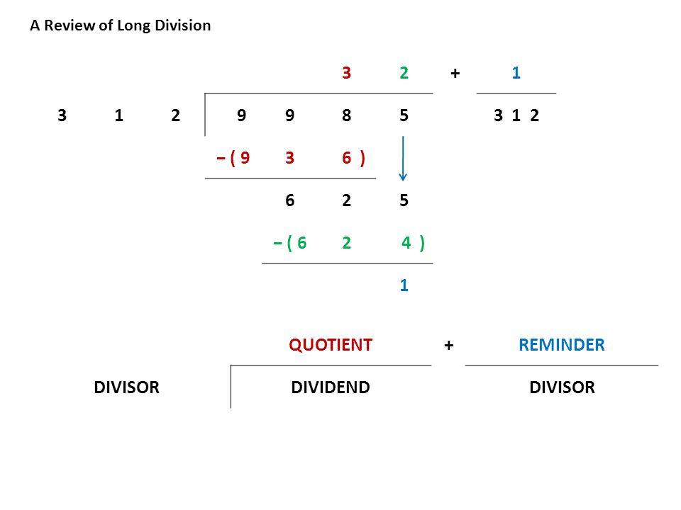 A Review of Long Division − ( 93 6 ) 625 − ( 62 4 ) 1 QUOTIENT+REMINDER DIVISORDIVIDENDDIVISOR