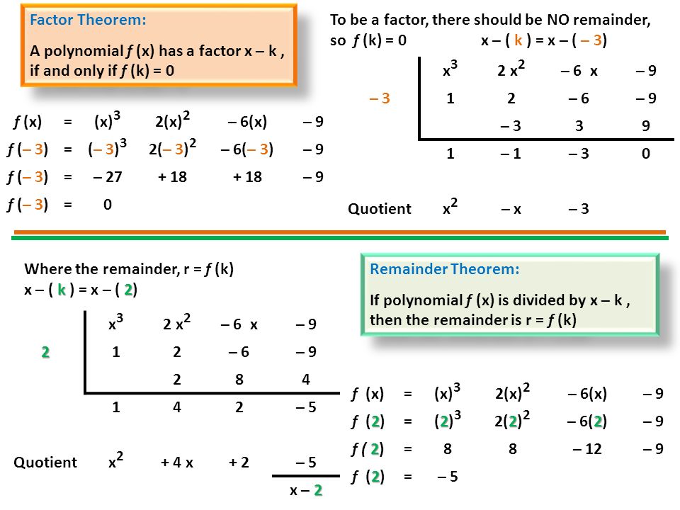 Remainder Theorem: If polynomial f (x) is divided by x – k, then the remainder is r = f (k) Remainder Theorem: If polynomial f (x) is divided by x – k, then the remainder is r = f (k) Factor Theorem: A polynomial f (x) has a factor x – k, if and only if f (k) = 0 Factor Theorem: A polynomial f (x) has a factor x – k, if and only if f (k) = 0 To be a factor, there should be NO remainder, so f (k) = 0 x – ( k ) = x – ( – 3) x3x3 2 x 2 – 6 x– 9 – 312– 6– 9 – 339 1– 1– 30 Quotientx2x2 – x– 3 f (x)=(x) 3 2(x) 2 – 6(x)– 9 f (– 3)=(– 3) 3 2(– 3) 2 – 6(– 3)– 9 f (– 3)=– – 9 f (– 3)=0 f (x)=(x) 3 2(x) 2 – 6(x)– 9 2 f (2)= 2(2)32(2)3 2 2(2) 2 2 – 6(2)– 9 2 f ( 2)=88– 12– 9 2 f (2)=– 5 k2 Where the remainder, r = f (k) x – ( k ) = x – ( 2) x3x3 2 x 2 – 6 x– 9212– 6– – 5 Quotientx2x2 + 4 x+ 2– 5 2 x – 2
