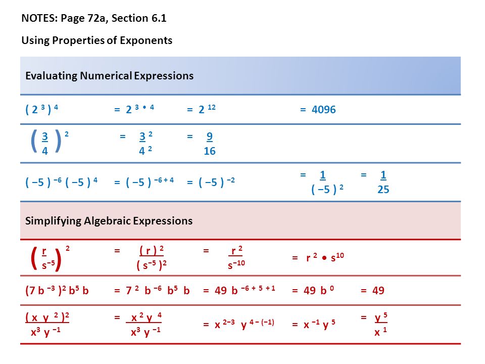 NOTES: Page 72a, Section 6.1 Using Properties of Exponents Evaluating Numerical Expressions ( 2 3 ) 4 = = 2 12 = = = 9 16 ( −5 ) −6 ( −5 ) 4 = ( −5 ) −6 + 4 = ( −5 ) −2 = 1 ( −5 ) 2 = 1 25 Simplifying Algebraic Expressions r 2 s −5 = ( r ) 2 ( s −5 ) 2 = r 2 s −10 = r 2 s 10 (7 b −3 ) 2 b 5 b= 7 2 b −6 b 5 b= 49 b − = 49 b 0 = 49 ( x y 2 ) 2 x 3 y −1 = x 2 y 4 x 3 y −1 = x 2−3 y 4 − (−1) = x −1 y 5 = y 5 x 1 ⁽⁾ ⁽ ⁾