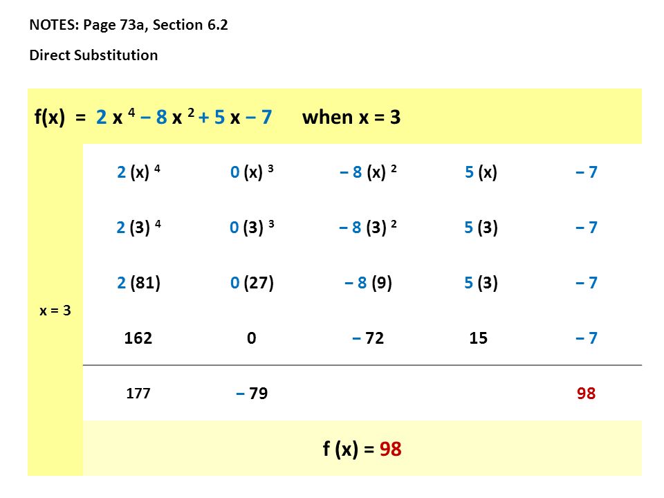 NOTES: Page 73a, Section 6.2 Direct Substitution f(x) = 2 x 4 − 8 x x − 7 when x = 3 x = 3 2 (x) 4 0 (x) 3 − 8 (x) 2 5 (x)− 7 2 (3) 4 0 (3) 3 − 8 (3) 2 5 (3)− 7 2 (81)0 (27)− 8 (9) 5 (3)− − 7215− − 7998 f (x) = 98