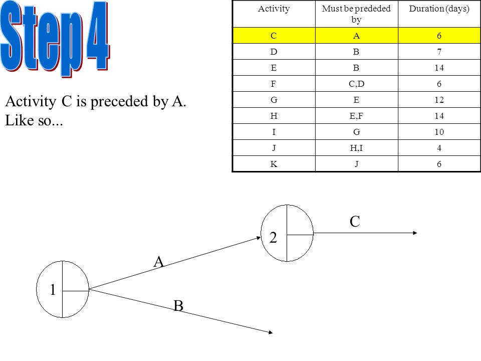 Ca6 : Activity •