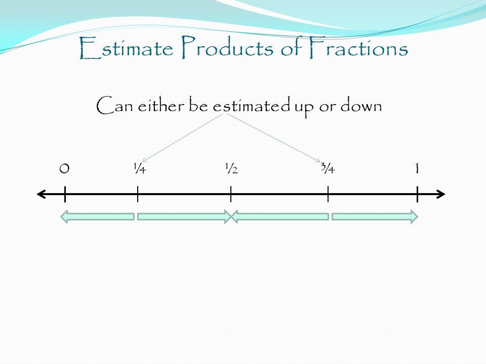 Estimate Products of Fractions Can either be estimated up or down 0 ¼ ½ ¾ 1