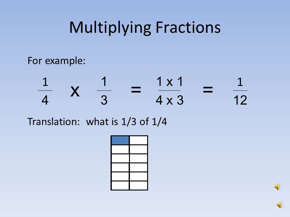 Multiplying Fractions Numerator Denominator Represents the number of parts into which the whole has been divided Represents the number of parts of a whole we have.