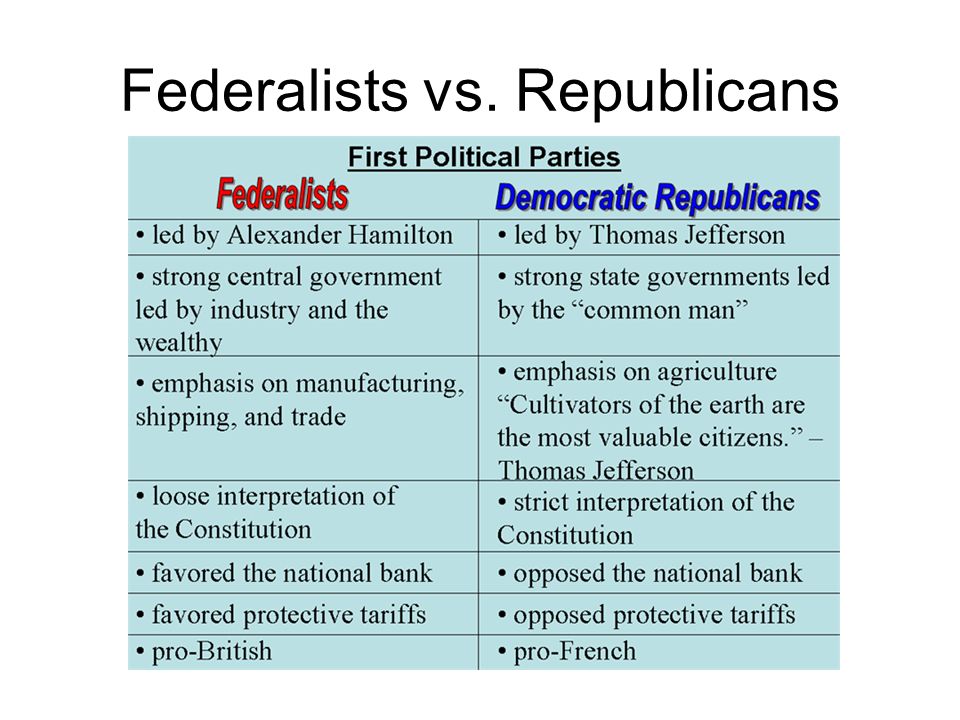 Federalists Vs Democratic Republicans Chart