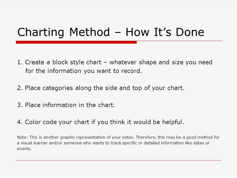 Charting Method – How It’s Done 1.