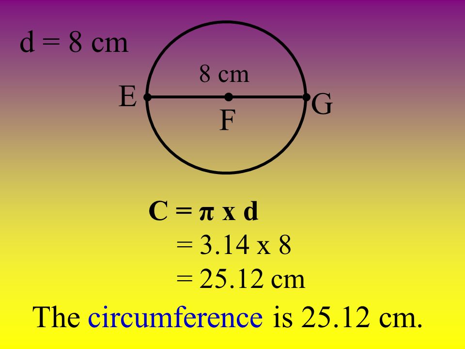 C = π x d = 3.14 x 8 = cm 8 cm E F G d = 8 cm The circumference is cm.