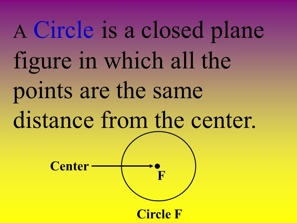 A Circle is a closed plane figure in which all the points are the same distance from the center.