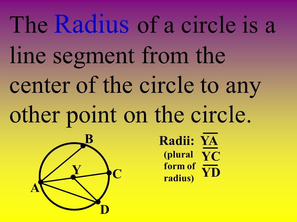 The Radius of a circle is a line segment from the center of the circle to any other point on the circle.
