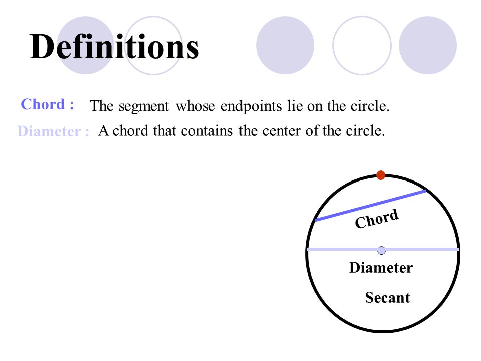 Definitions Chord : The segment whose endpoints lie on the circle.