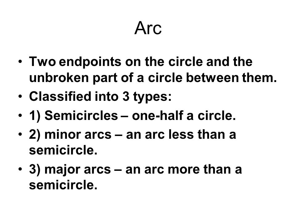 Arc Two endpoints on the circle and the unbroken part of a circle between them.
