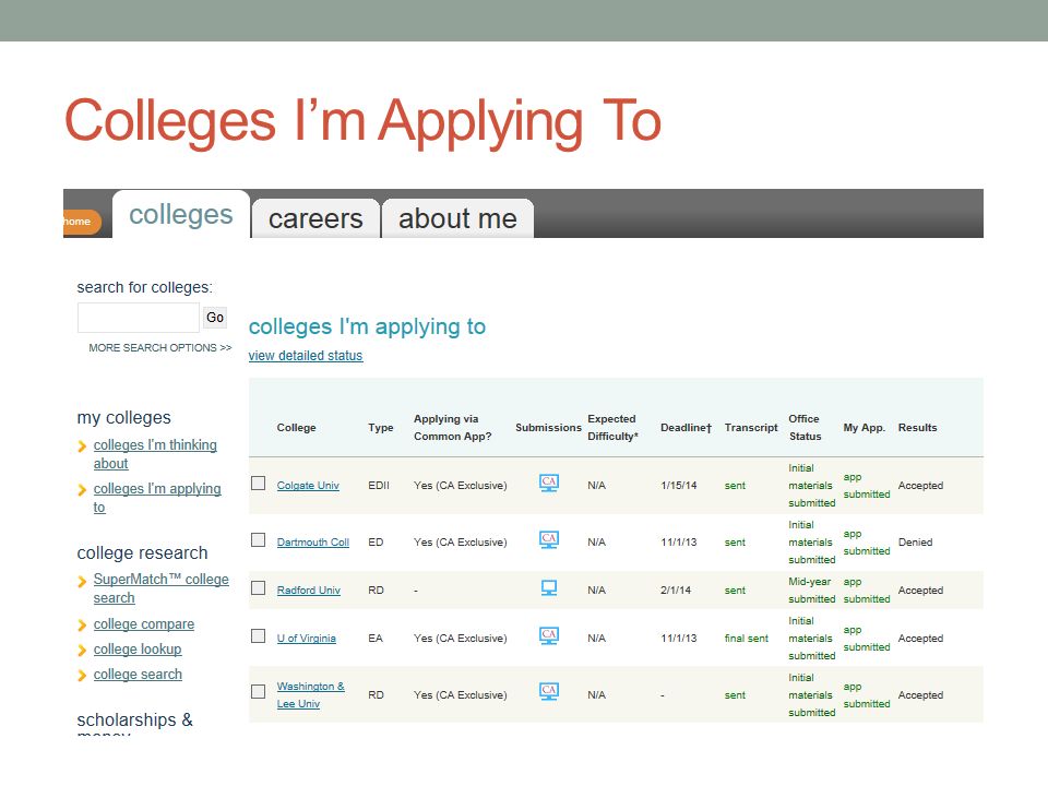Colleges I’m Applying To
