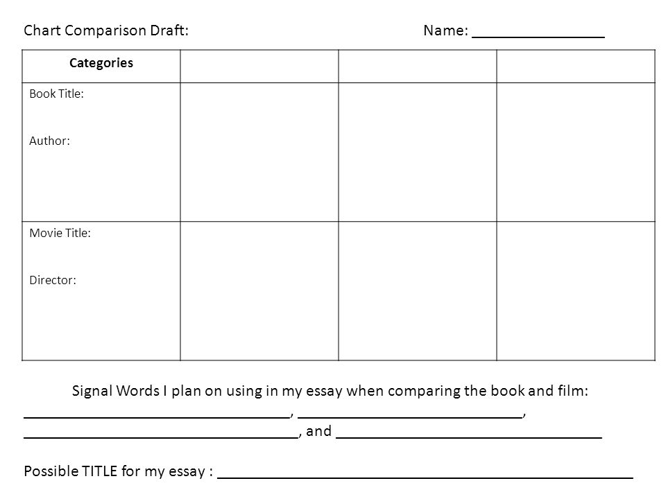 Chart Comparison Draft: Name: ________________ Categories Book Title: Author: Movie Title: Director: Signal Words I plan on using in my essay when comparing the book and film: ________________________________, ___________________________, _________________________________, and ________________________________ Possible TITLE for my essay : __________________________________________________