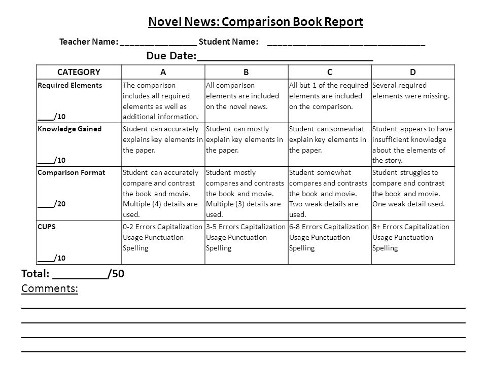 Novel News: Comparison Book Report Teacher Name: ________________ Student Name: _________________________________ Due Date:_____________________________ CATEGORYABCD Required Elements ____/10 The comparison includes all required elements as well as additional information.