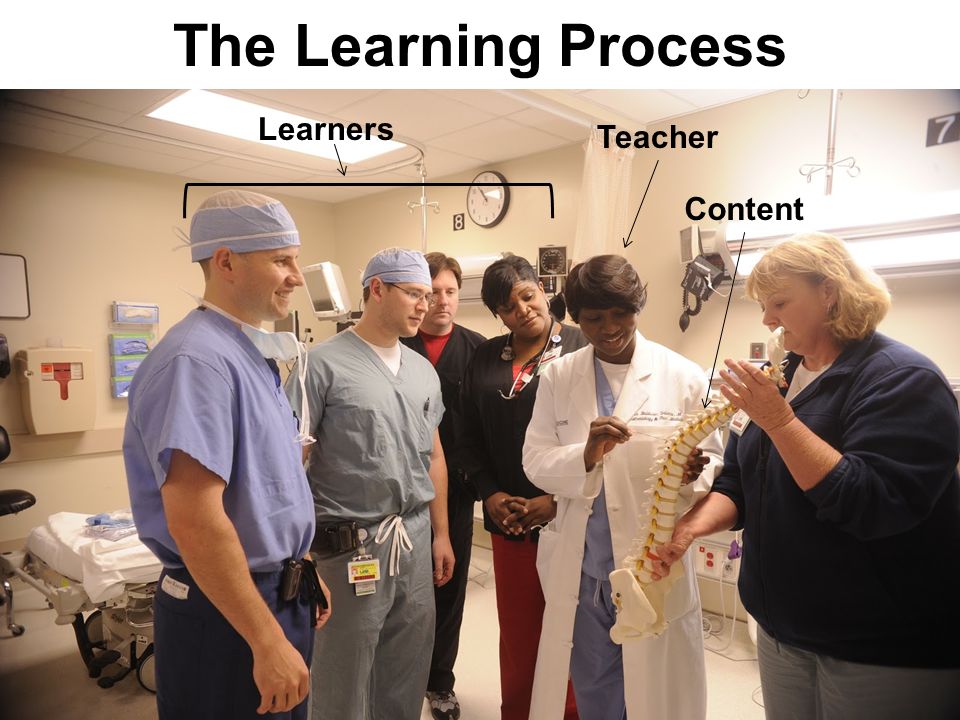 The Learning Process TEACHERLEARNER CONTENT Teacher Learners Content