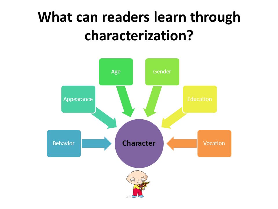 What can readers learn through characterization.