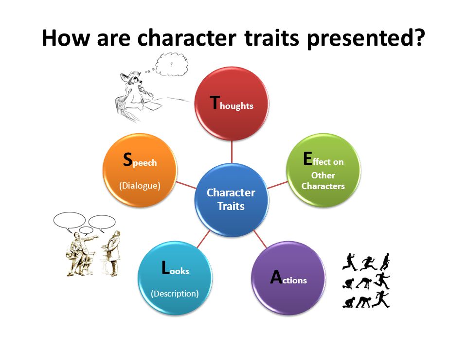How are character traits presented.