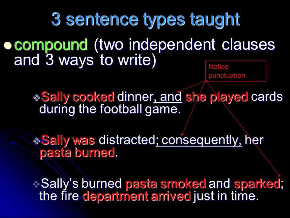 3 sentence types taught compound (two independent clauses and 3 ways to write) compound (two independent clauses and 3 ways to write)  Sally cooked dinner, and she played cards during the football game.