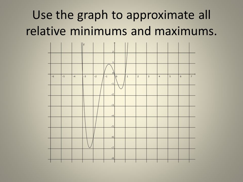 Use the graph to approximate all relative minimums and maximums.