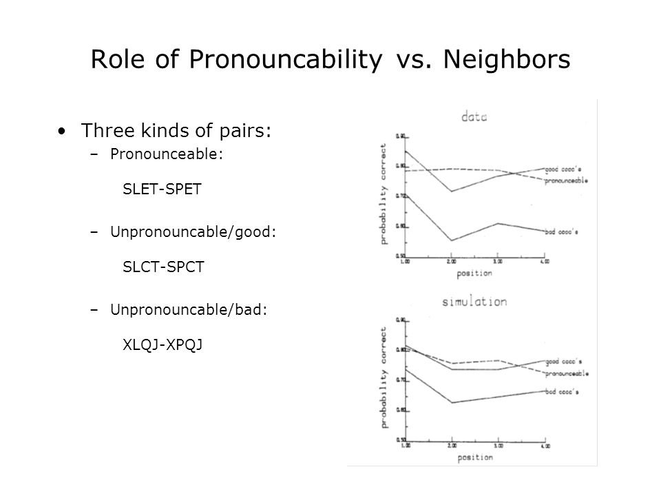 Role of Pronouncability vs.