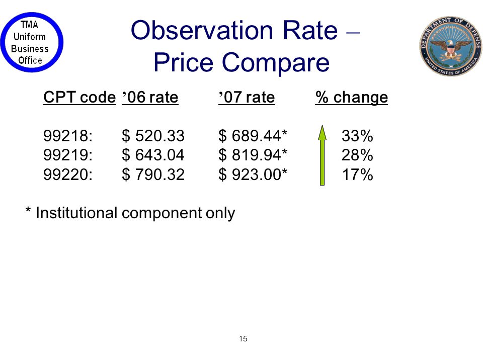 1 TMA UBO CY 2007 OIB Rate Package Release Presented by UBO Project