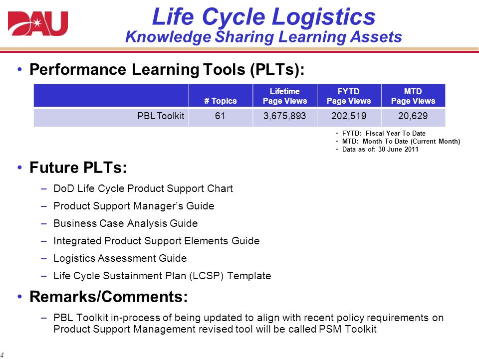 Dod Life Cycle Management Chart