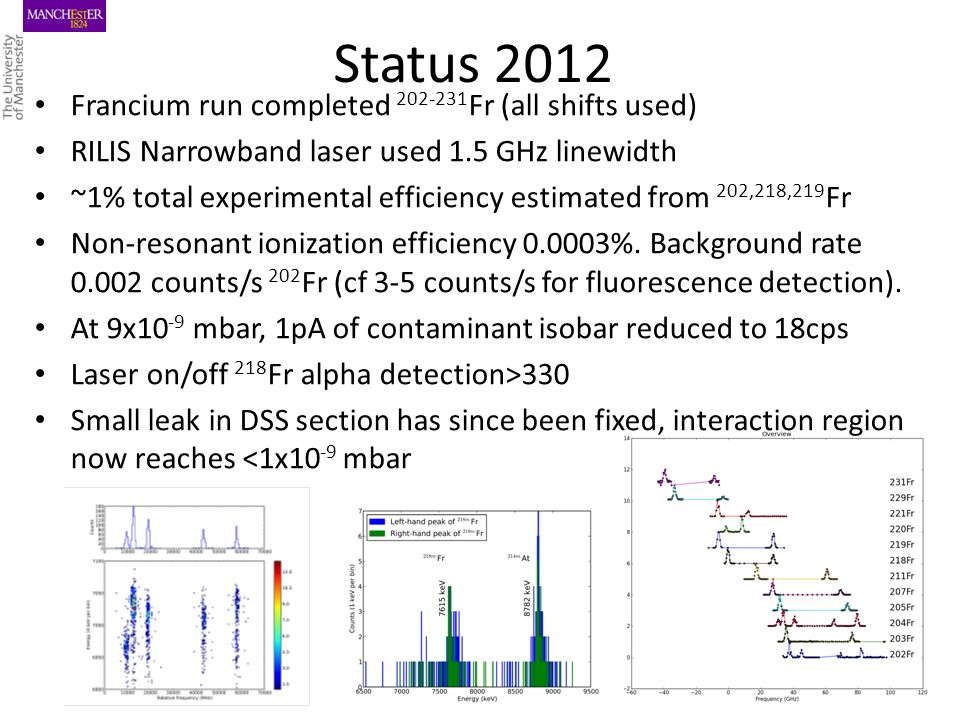 Status 2012 Francium run completed Fr (all shifts used) RILIS Narrowband laser used 1.5 GHz linewidth ~1% total experimental efficiency estimated from 202,218,219 Fr Non-resonant ionization efficiency %.