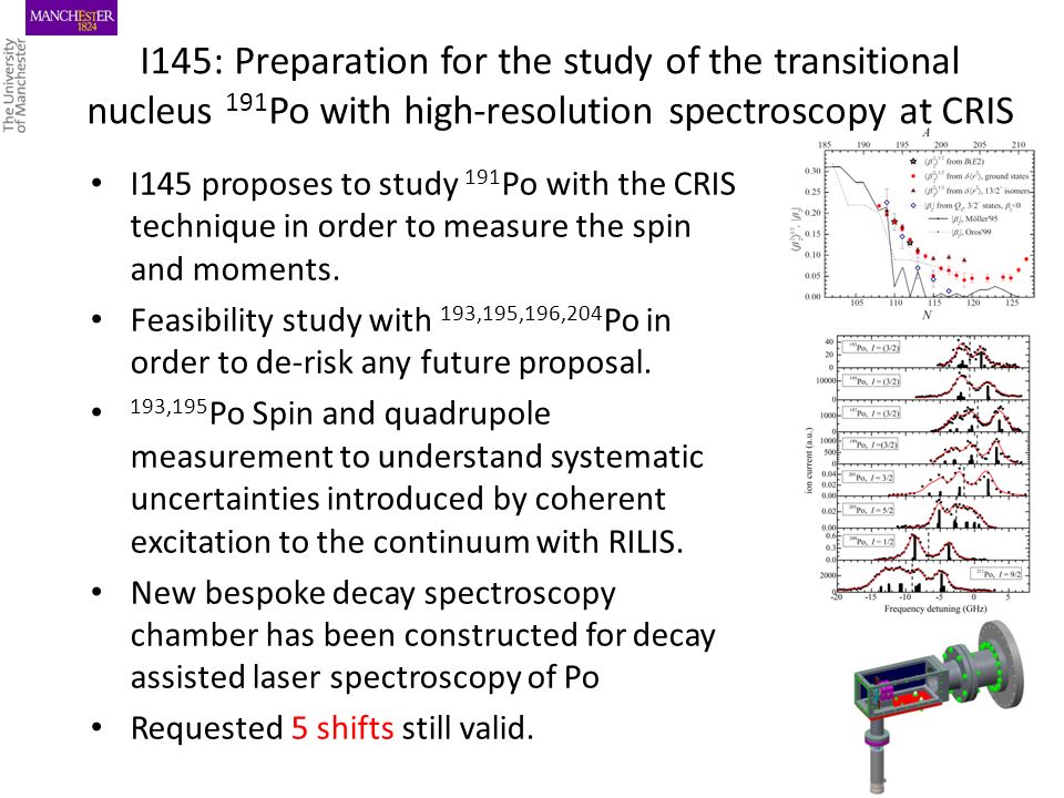 I145 proposes to study 191 Po with the CRIS technique in order to measure the spin and moments.