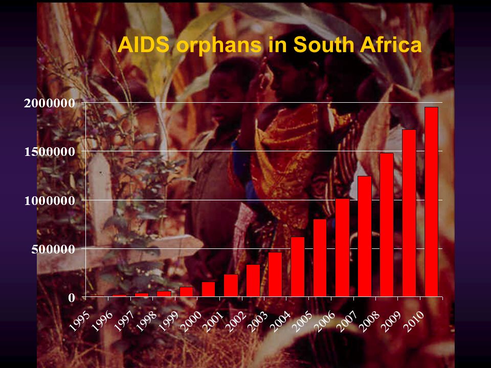 AIDS orphans in South Africa