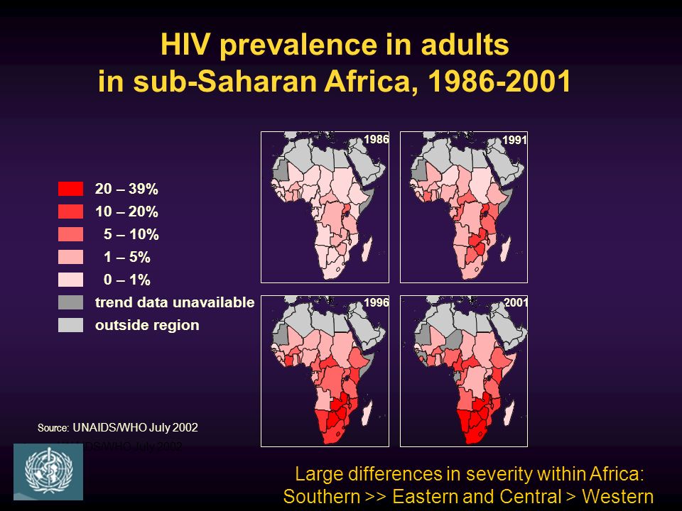 HIV prevalence in adults in sub-Saharan Africa, – 39% 10 – 20% 5 – 10% 1 – 5% 0 – 1% trend data unavailable outside region Source: UNAIDS/WHO July 2002 Large differences in severity within Africa: Southern >> Eastern and Central > Western Source: UNAIDS/WHO July 2002