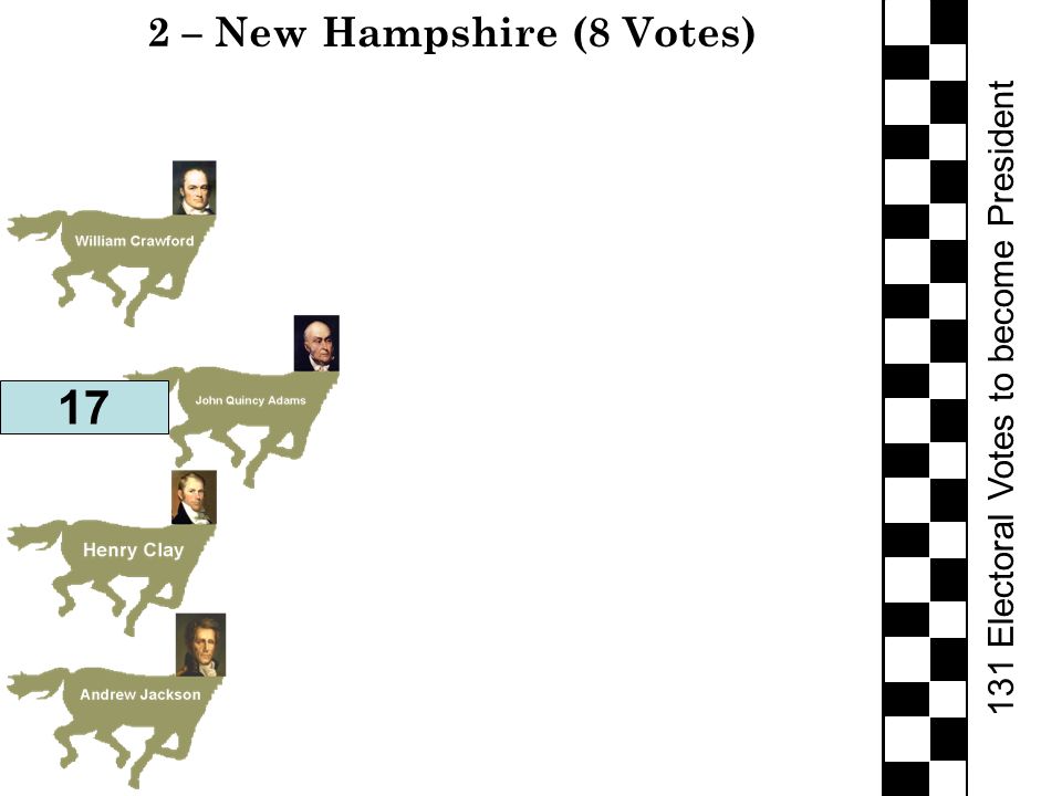 131 Electoral Votes to become President 2 – New Hampshire (8 Votes) 17
