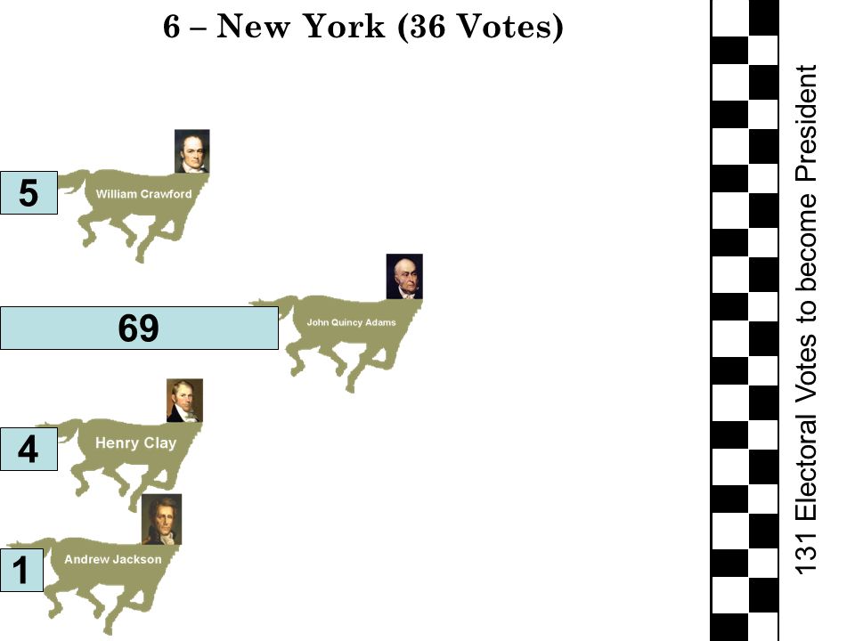 131 Electoral Votes to become President 6 – New York (36 Votes)