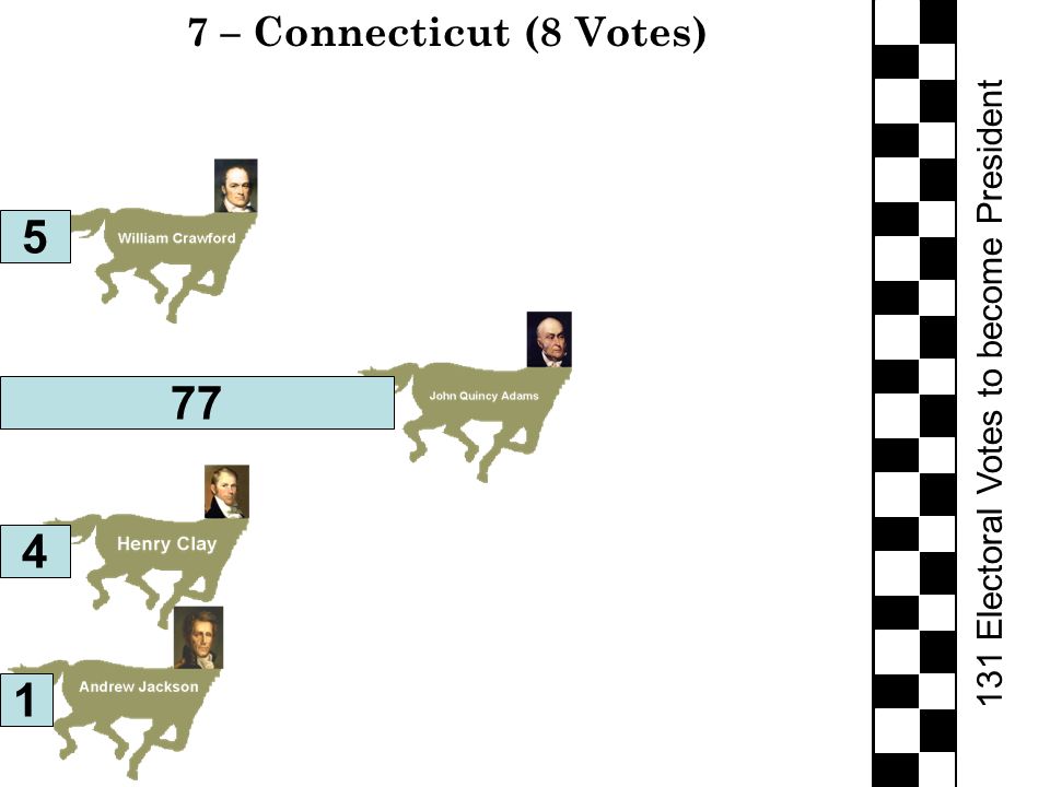 131 Electoral Votes to become President 7 – Connecticut (8 Votes)