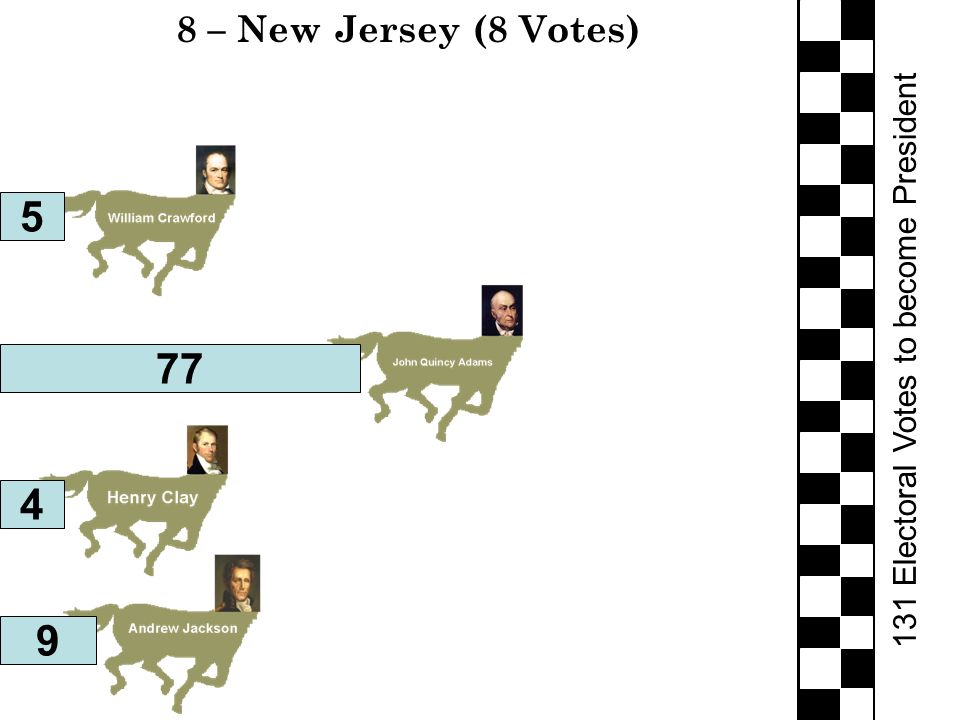131 Electoral Votes to become President 8 – New Jersey (8 Votes)