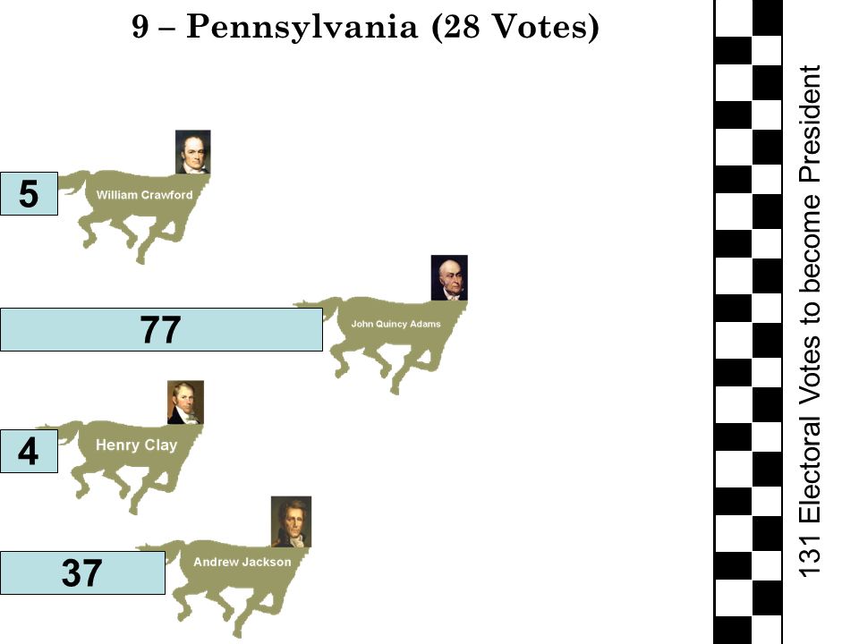 131 Electoral Votes to become President 9 – Pennsylvania (28 Votes)