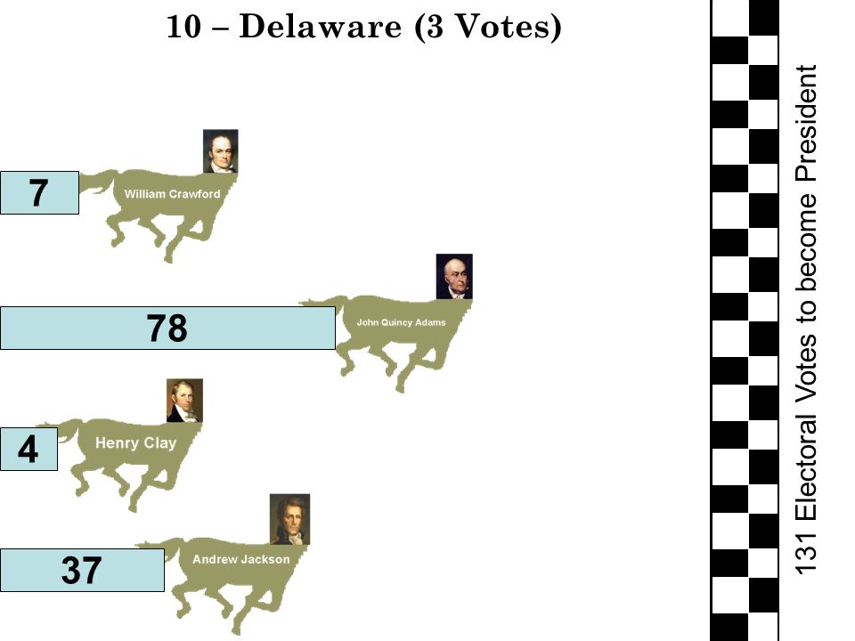 131 Electoral Votes to become President 10 – Delaware (3 Votes)