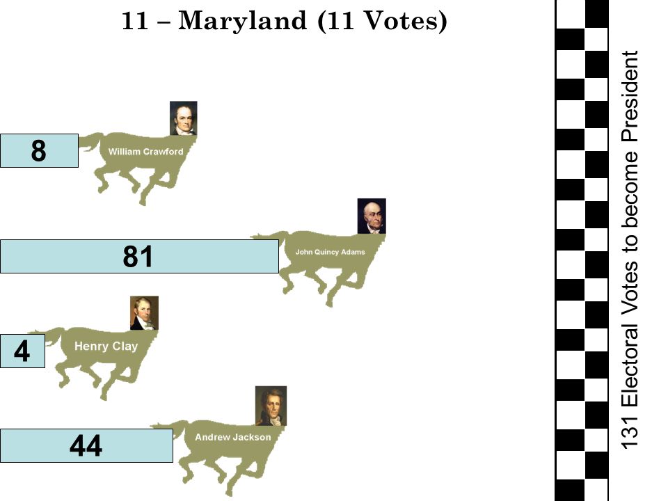 131 Electoral Votes to become President 11 – Maryland (11 Votes)
