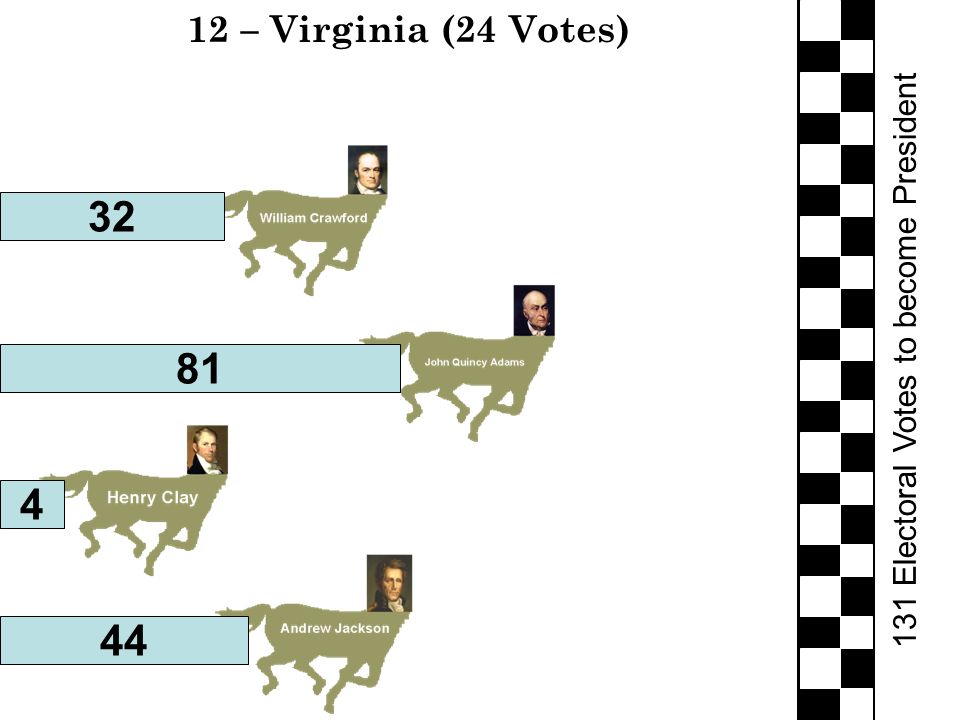 131 Electoral Votes to become President 12 – Virginia (24 Votes)