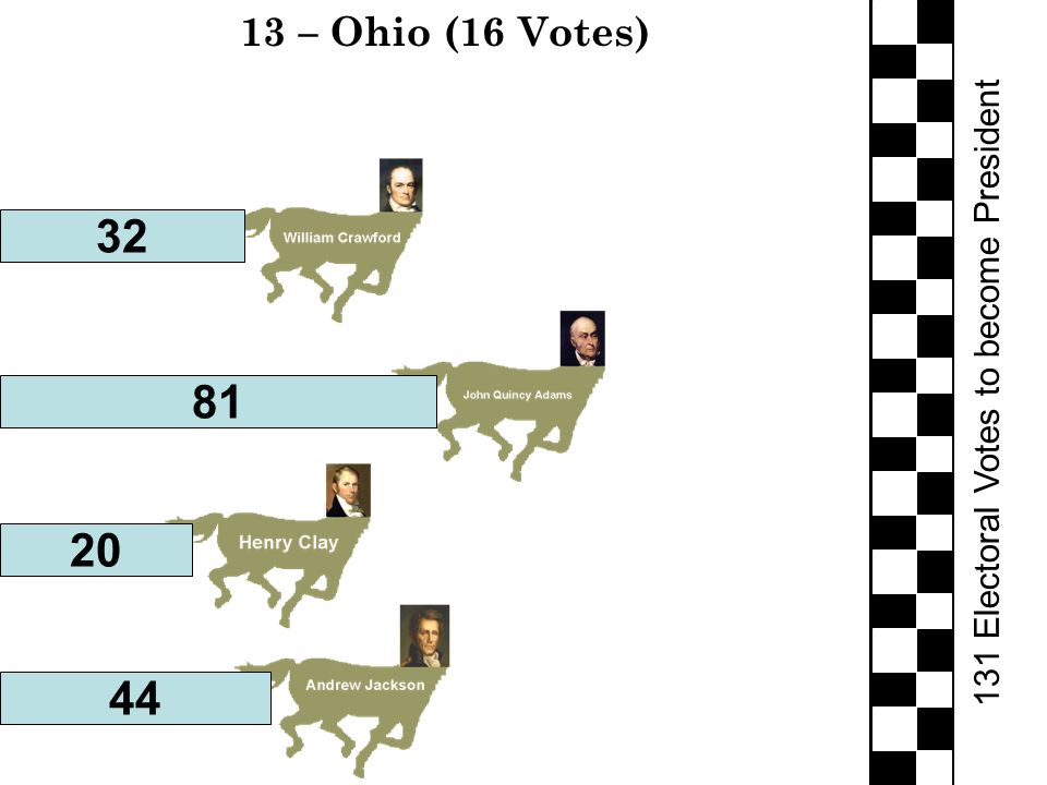 131 Electoral Votes to become President 13 – Ohio (16 Votes)